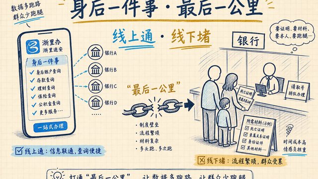 「我妈是我妈」上热搜之后——身后金融账户查询，最后一公里在银行